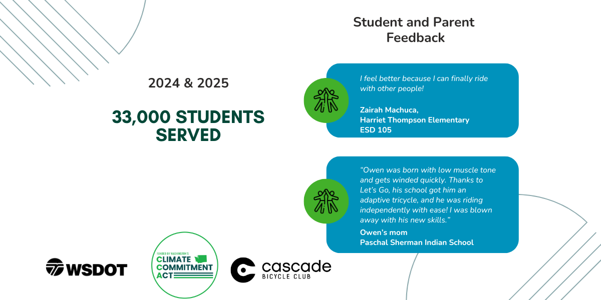 Let's Go Statewide in-class programming served 33,000 students in 2024/2025