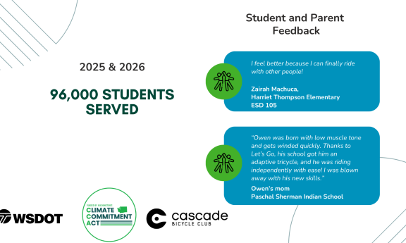 96,000 Students Served